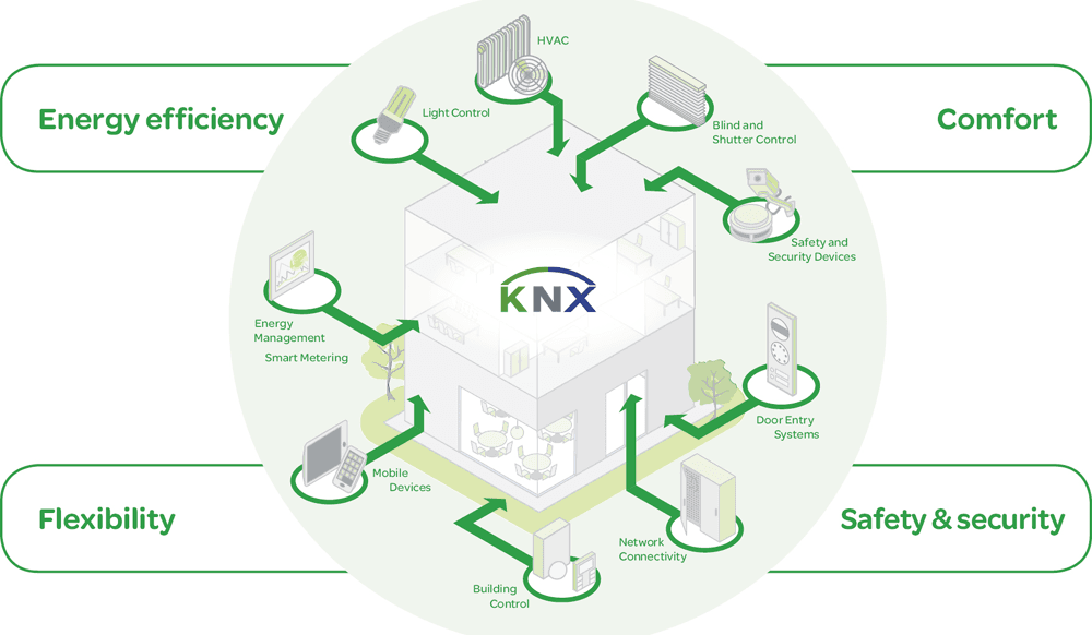 KNX Update building control large e1736179041495