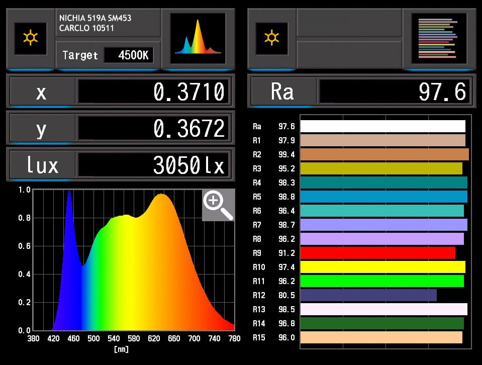 graph519a4500