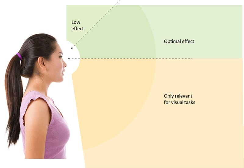 distribution of light