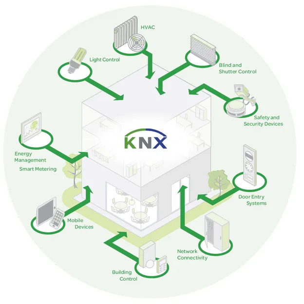 knx-struc-squar